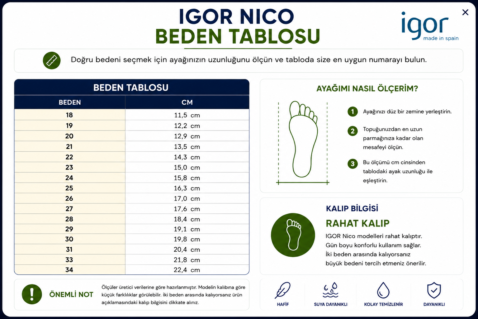 IGOR Nico Beden Tablosu