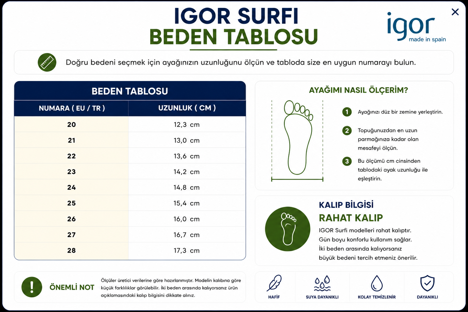 IGOR Surfi Beden Tablosu